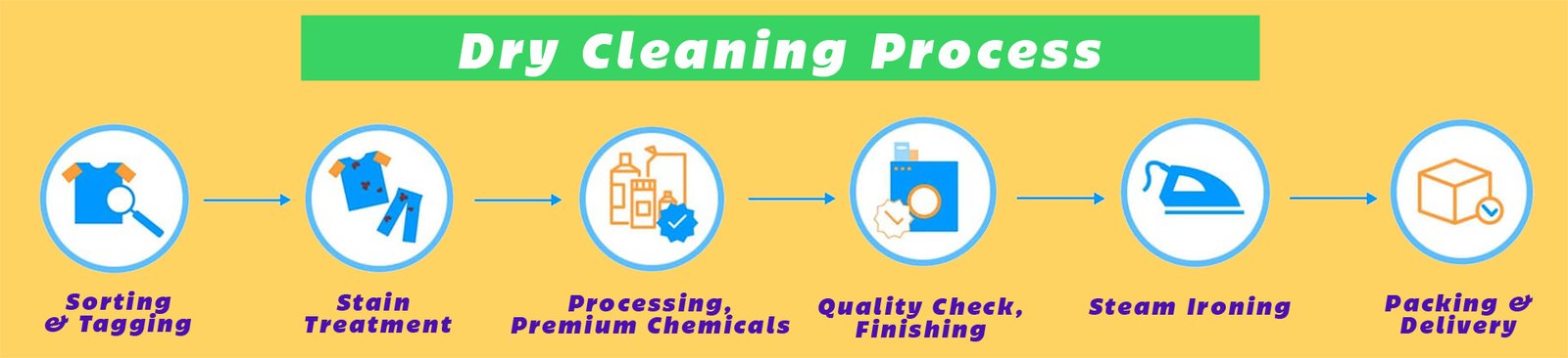 Our Process